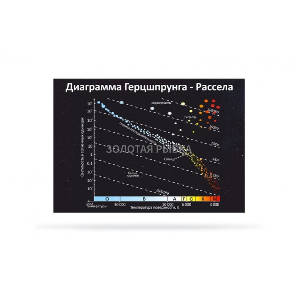 Диаграмма Герцшпрунга Рассела. Диаграмма стендов.