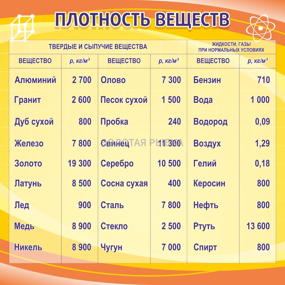 Стенд "Плотность веществ"