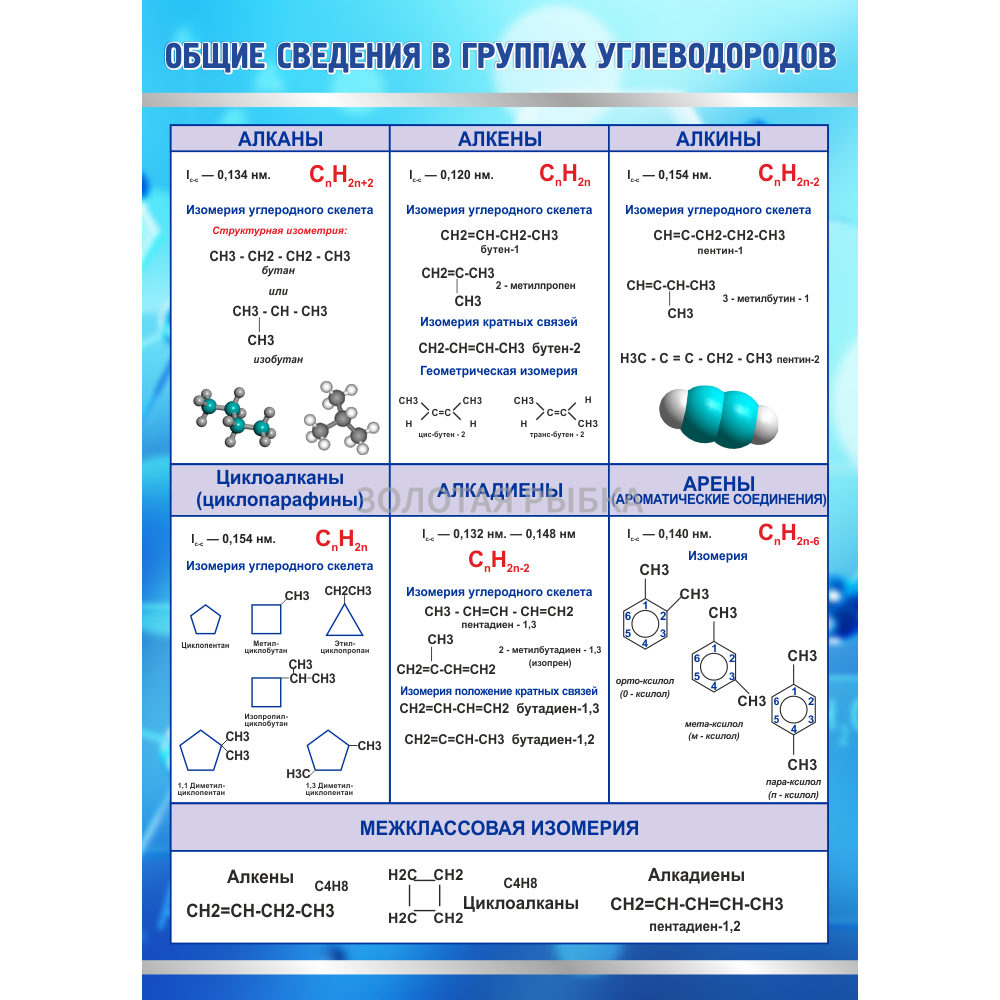 Стенд "Общее сведение в группах углеводородов"