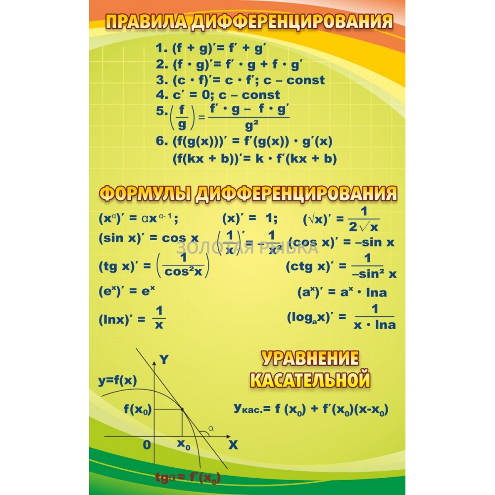 Стенд "Правила дифференцирования"