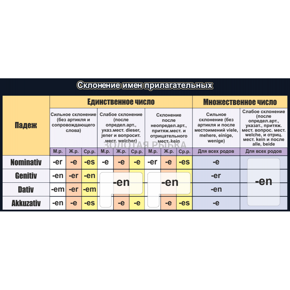 Стенд "Склонение имен прилагательных"